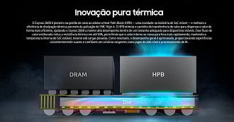 A principal melhoria está na na tecnologia HPB que evita o superaquecimento. Imagem: Samsung/Reprodução