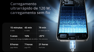 O realme GT 8 Pro se destaca por oferecer uma bateria de 7.000mAh de capacidade e que carrega em apenas 43 minutos.