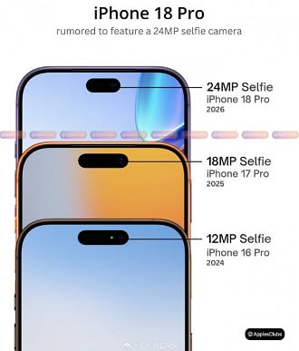 iPhone 18 Pro e 18 Pro Max podem trazer câmera frontal de 24 MP