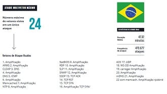 Brasil no topo do ranking latino-americano