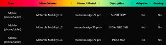 Motorola Edge 70 Pro+ deve ser exclusivo na Índia.