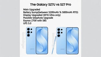 Galaxy S27 Ultra deve contar com uma capacidade de 5.800 mAh.