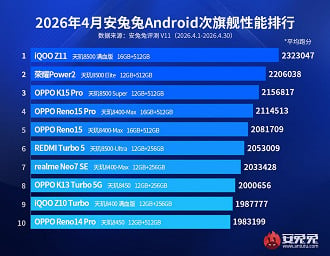 Lista de celulares intermediários mais rápidos de Abril de 2026.