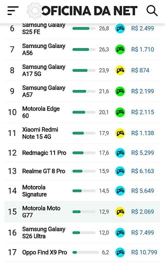 Ranking custo benefício do canal Roda Liso