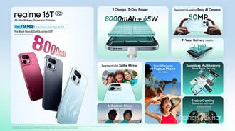 realme 16T