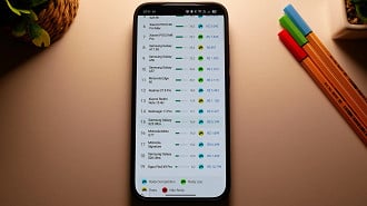 Ranking de Custo Benefício