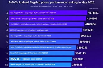 Ranking do AnTuTu chinês de maio de 2026