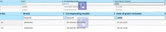 Dobráveis da Samsung aparecem no banco de dados da BIS