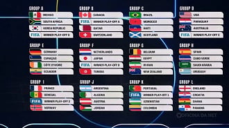 Grupos da Copa do Mundo 2026