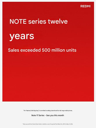 Xiaomi confirma lançamento da série Redmi Note 17.
