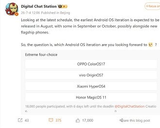 Novo vazamento indica que a Xiaomi pode ter adiado o lançamento do HyperOS 4 para agosto