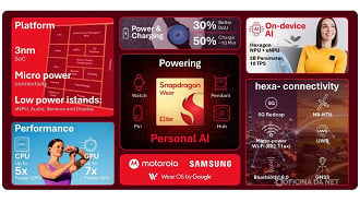 Especificações do Snapdragon Wear Elite, chip do Galaxy Watch Ultra 2