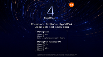 HyperOS 4 beta avança fora da China e alcança novos Xiaomi.