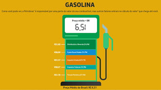 Quase 3.400 litros de gasolina. Imagem: Petrobras/Reprodução