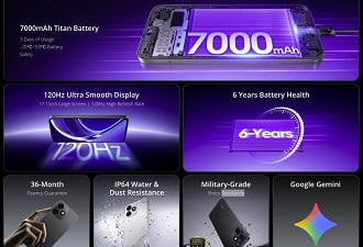 Especificações do realme P4s Lite.