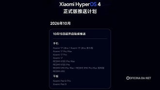 Xiaomi libera HyperOS 4 estável com Android 17 para a primeira rodada de smartphpones e tablets. Imagem: Reprodução